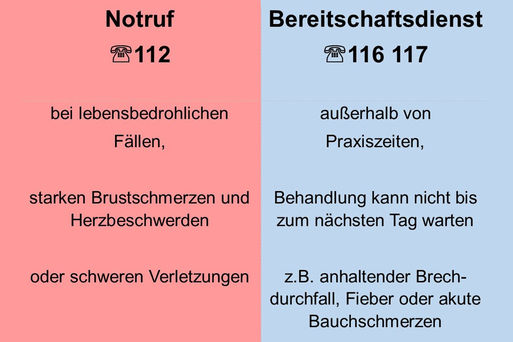 Bild vergrößern: Amt37_Notruf vs. Bereitschaftsdienst