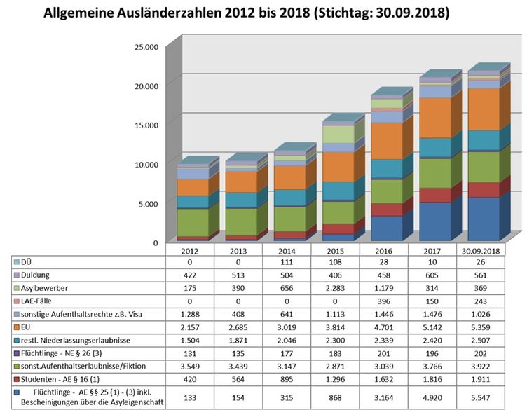 Allgemeine Zahlen 30.09.2018 Allgemeine Zahlen 30.09.2018