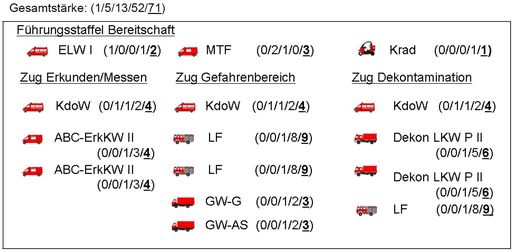 Fachdienst ABC