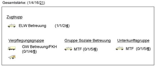 Fachdienst Betreuung