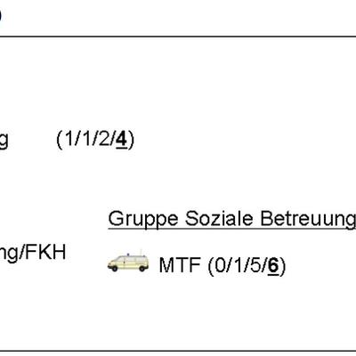 Fachdienst Betreuung