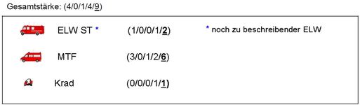 Fachdienst Fhrungsuntersttzung