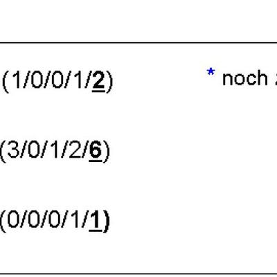 Fachdienst Führungsunterstützung