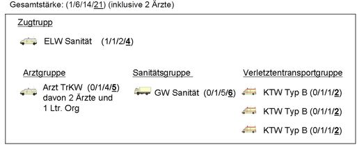 Fachdienst Sanitt