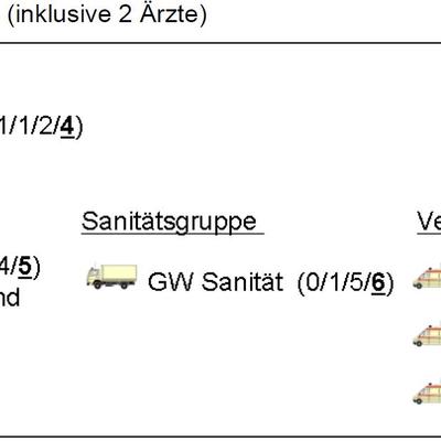 Bild vergrößern: Fachdienst Sanität