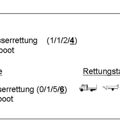 Fachdienst Wasserrettung