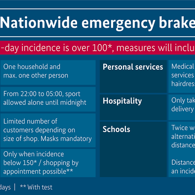 Nationwide emergency brake