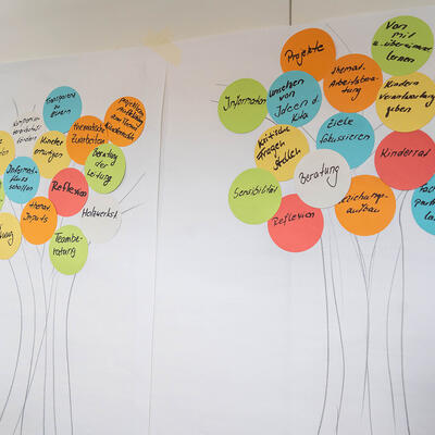 Ein gemalter Baum mit Ideen-Früchten zum Thema Partizipation