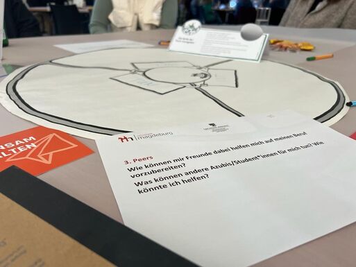 Workshop bergang Schule Beruf  © Landeshauptstadt Magdeburg 